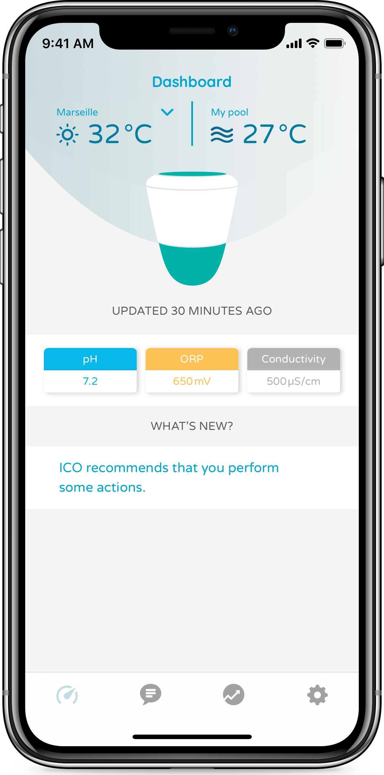 Ondilo ICO watertester via App voor spa’s