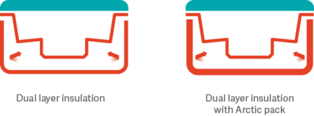 Dual Layer Insulation Diagram 450x167